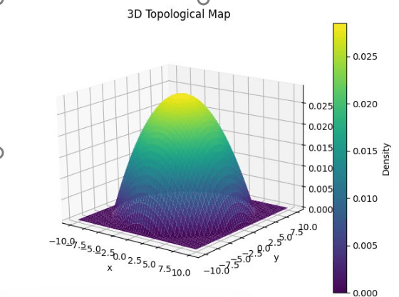 Electron Diffusion Simulation